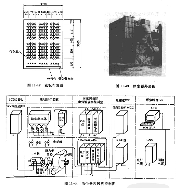 回送焦（jiāo）台除塵器和（hé）風機控製圖