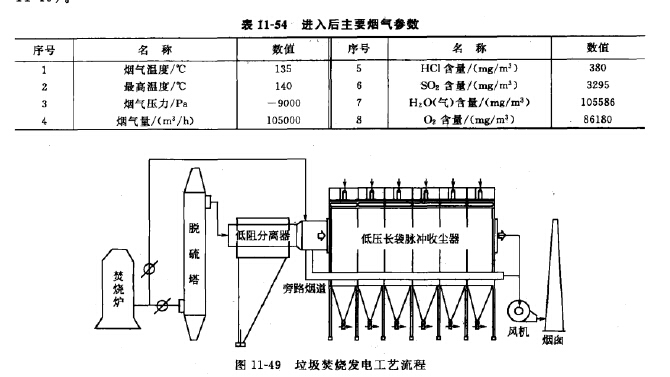 垃圾（jī）焚燒發電工藝流程