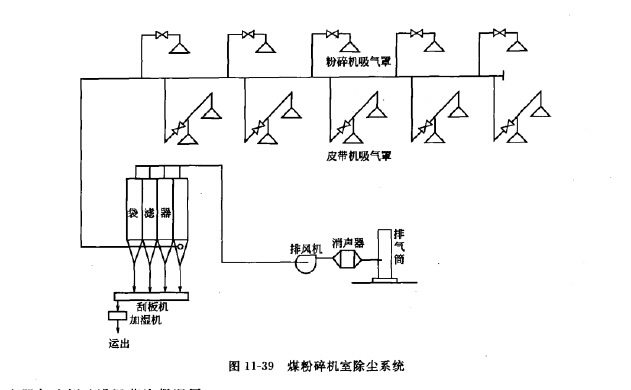煤粉碎機室除（chú）塵器