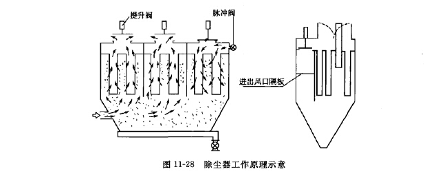 除塵器工作（zuò）原理示意