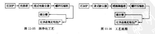 將（jiāng）原濕式除塵工藝（yì）改為（wéi）袋式除塵幹法淨（jìng）化工藝