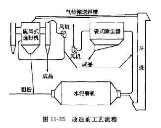 原係統工藝流程