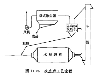 改造後（hòu）的係統工藝流程