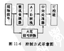 MTC-GZ獨特控製方式