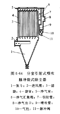 分室引射式噴吹脈衝袋式除塵（chén）器結構（gòu）特點