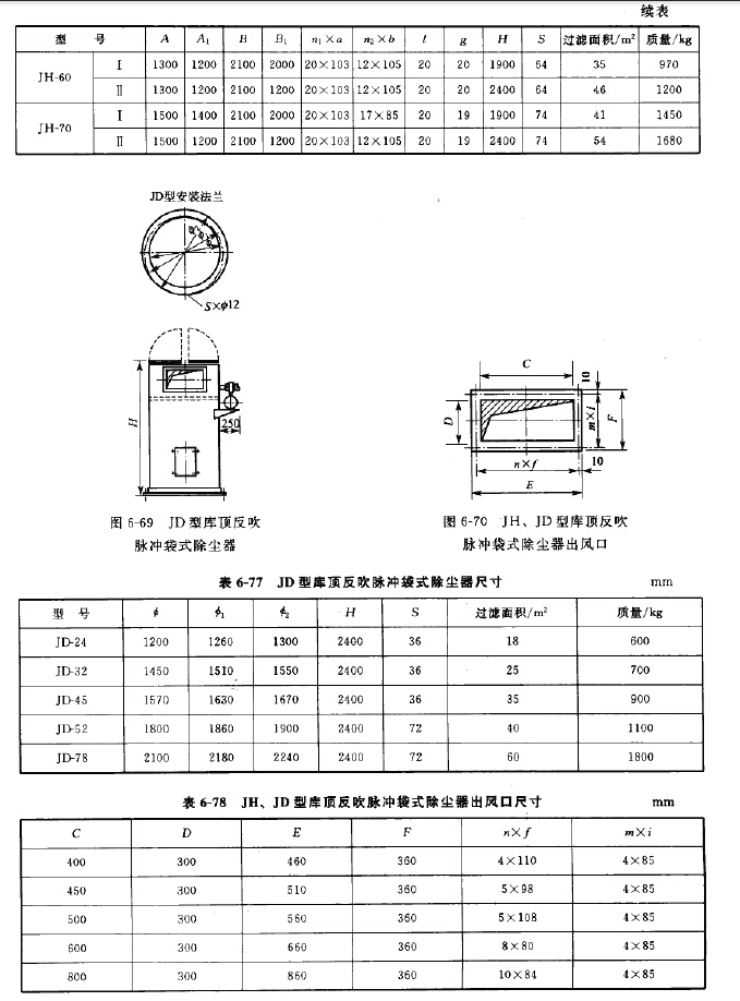 JH、JD型庫頂反吹脈（mò）衝袋式除塵器