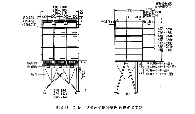DLMC型組合式脈衝噴吹扁袋式除塵器外形尺