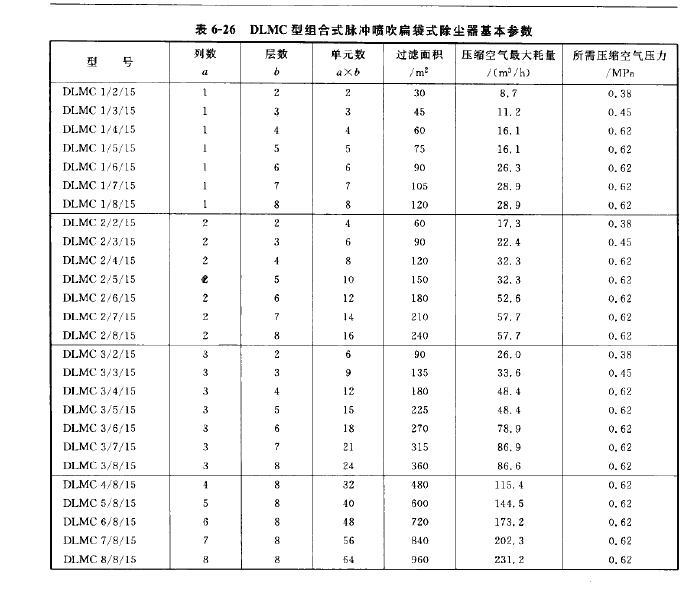 DLMC型組合式脈衝噴吹扁袋式除塵器基本參數
