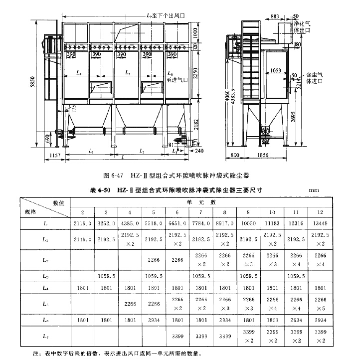 HZ-II型組合式環隙噴吹脈衝袋式除（chú）塵器