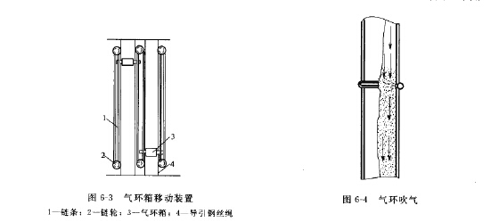 氣環箱移動裝置（zhì）