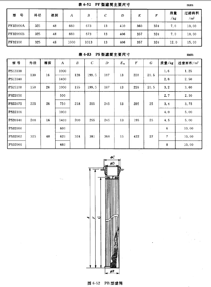 PF/PS/PD型濾筒主要（yào）尺寸