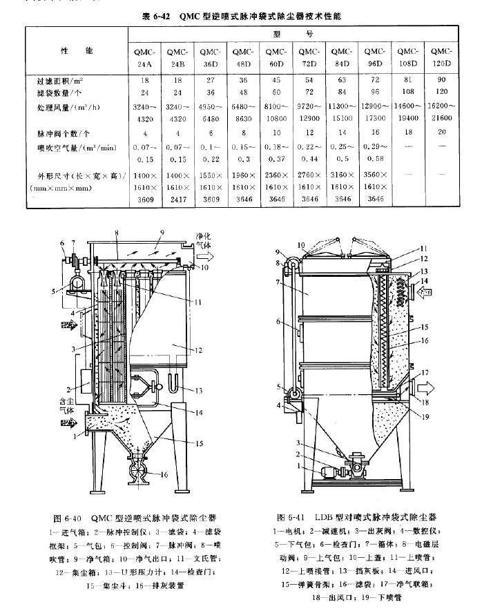 LDB型對噴式脈衝袋式除塵器結構