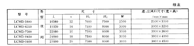 LCMD型長袋低壓噴吹（chuī）脈（mò）衝袋式除塵器尺寸
