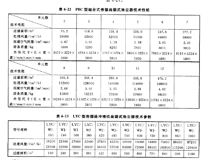 LYC型旁插脈衝噴吹（chuī）扁（biǎn）袋（dài）式除塵器