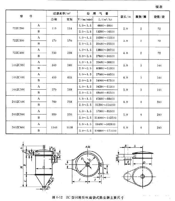 ZC型回轉反吹（chuī）扁袋式除塵器（qì）尺寸