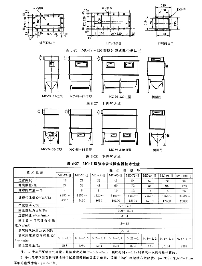MC-Ⅱ型脈衝袋式除塵器技（jì）術性能