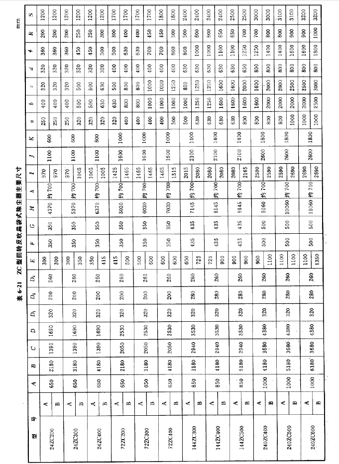 ZC型（xíng）回轉反吹扁袋式（shì）除塵器尺寸