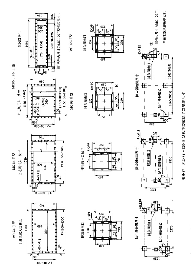 MC-Ⅱ型脈衝袋式除塵（chén）器技術性能