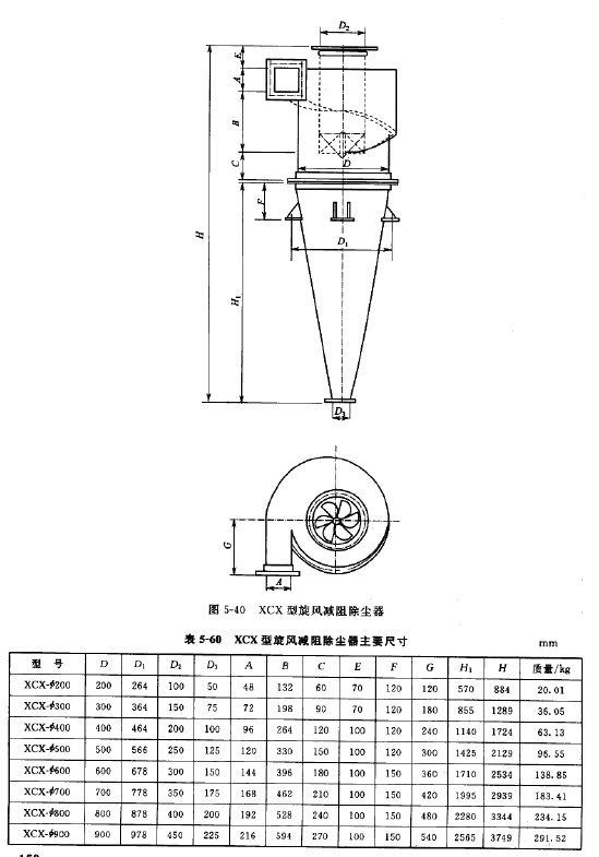 XCX型旋風減阻（zǔ）除塵器
