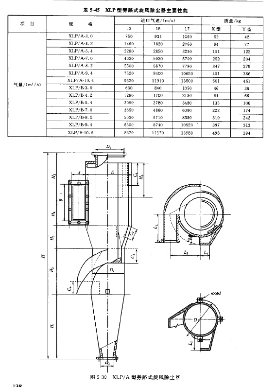 XLP型旁路式旋風除塵器主要性能（néng）