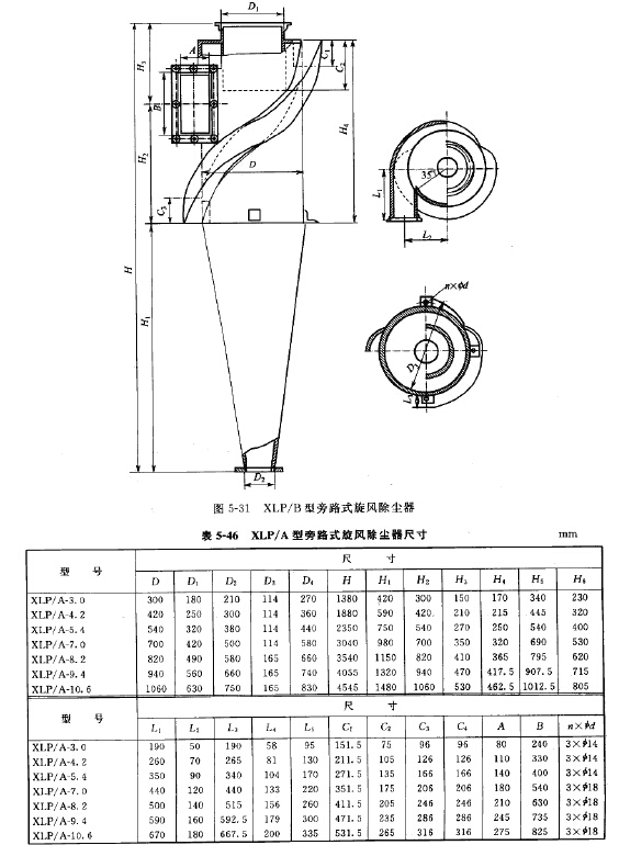 XLP/B型旁路式旋風（fēng）除（chú）塵器尺寸