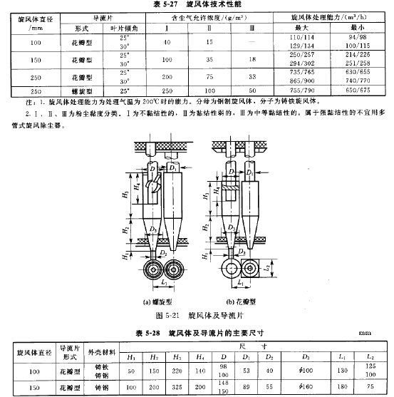 旋風體及（jí）導流片（piàn）的主要尺寸