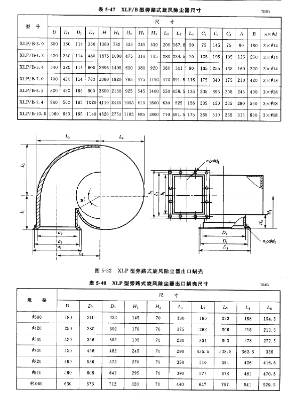 XLP/B型（xíng）旁路式（shì）旋風除塵器尺寸