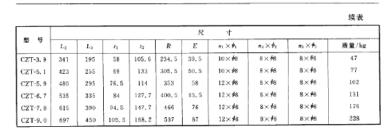 CZT型長錐體旋風除塵（chén）器