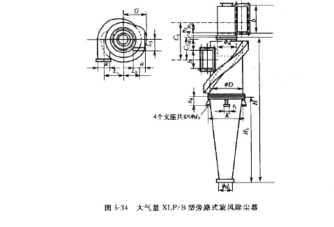 大氣量XLP/B型旁路式旋風除塵（chén）器
