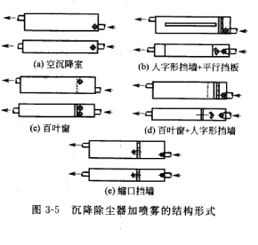 沉（chén）降（jiàng）除塵器加噴霧的（de）結構形式