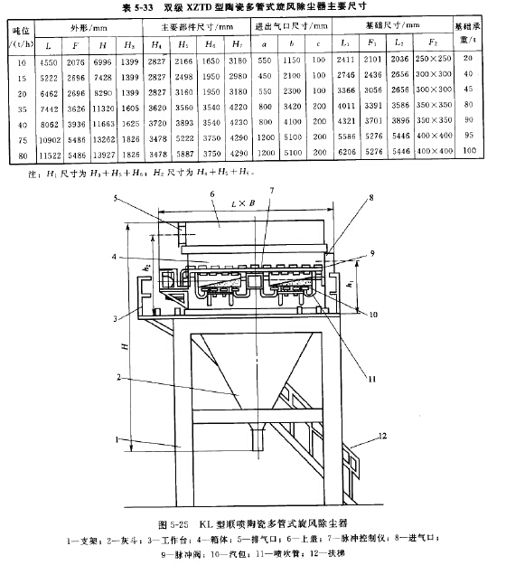 KL型順（shùn）噴陶（táo）瓷多管式旋風除塵器