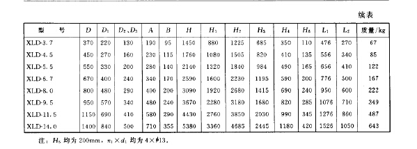 XLD型旋風（fēng）慣性除塵器主要性能