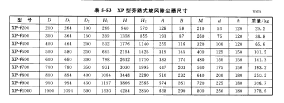XP型旁路式旋風除塵器尺寸