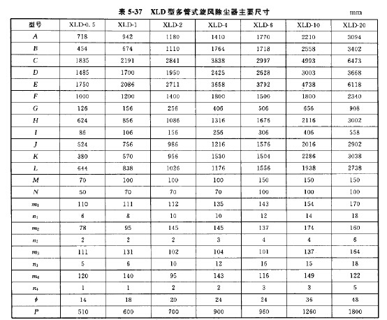 XLD型多管式旋（xuán）風除塵器主要尺寸