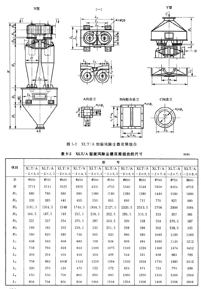 XLT/A型旋風除塵器雙（shuāng）筒（tǒng）組合（hé）