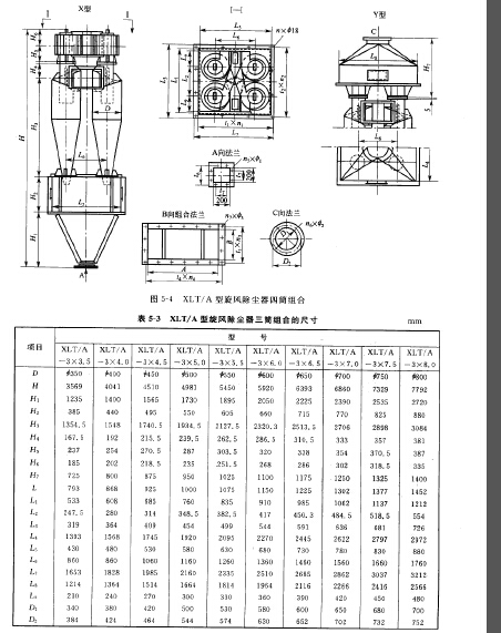 XLT/A型旋風（fēng）除塵（chén）器四筒組合
