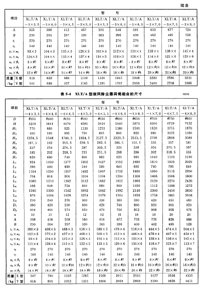 XLT/A型旋風除塵（chén）器四鯖組合（hé）的尺寸（cùn）