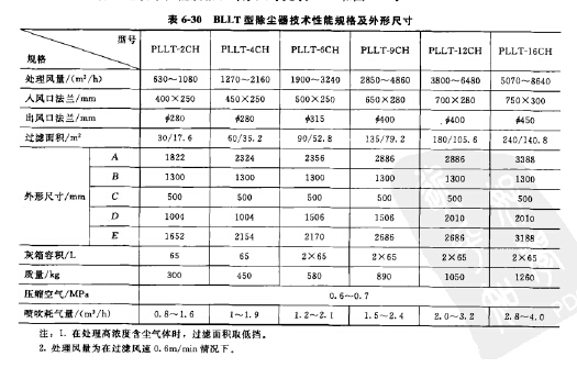 BLLT型除塵器技（jì）術性能規格和外形尺寸