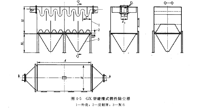 GX型（xíng）碰（pèng）撞式摜性除塵器