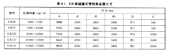 GX型碰撞式摜性除塵器尺（chǐ）寸（cùn）