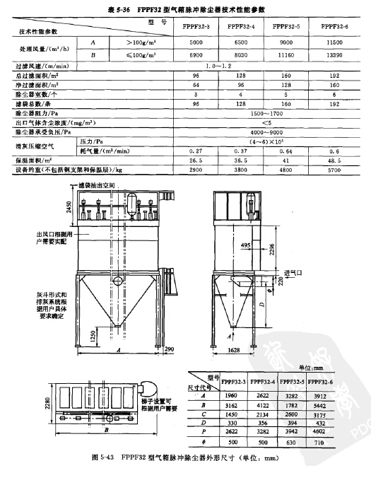 FPPF32型氣箱脈衝除塵器技術性能參數