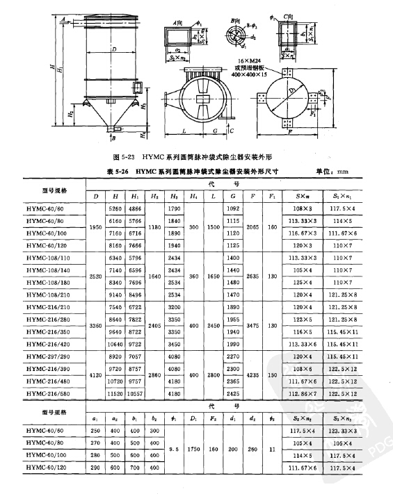 HYMC型（xíng）圓筒脈衝袋式除塵器