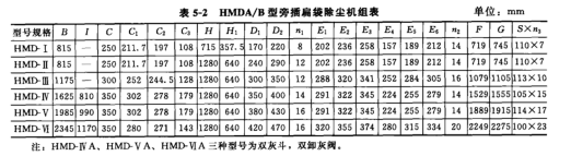 HMDA/B型旁插扁袋（dài）除塵機組表