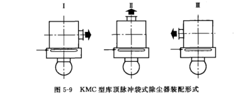  KMC型庫（kù）頂脈衝袋式（shì）除塵器裝配形（xíng）式（shì）