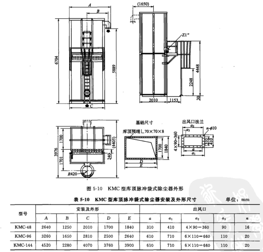KMC型庫頂脈衝袋式除塵器外形