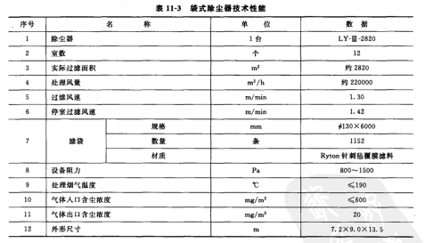 袋式（shì）除塵器技術參數