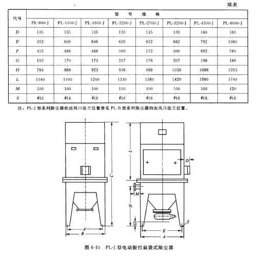PL*J型電（diàn）動振打扁維式除塵器