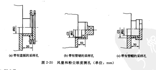 風童和粉塵（chén）濃度測孔