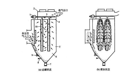 脈衝除塵器工（gōng）作原理