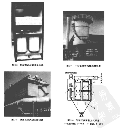 反吹法（或氣環反吹法）清灰的（de）袋式除塵器